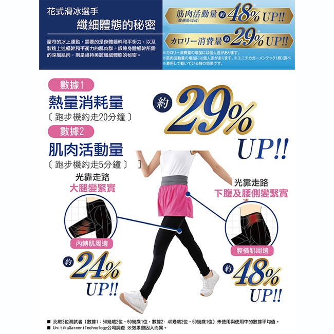 日本原裝進口 前花式滑冰日本代表 八木沼純子監製 完美比例修身褲1入 電電購